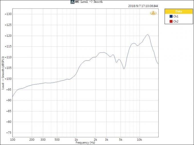 인공 듣기 스피커 분석기 테스트 솔루션 단장 보호 3