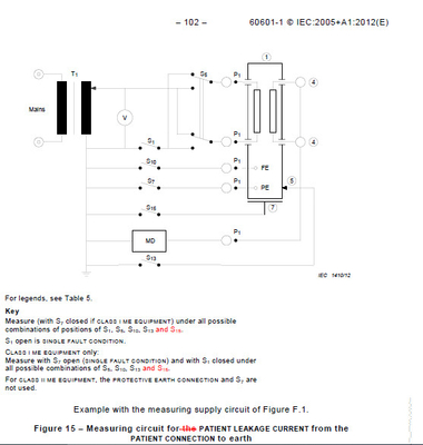 IEC60601 / IEC60990 접점 전류 단자 방전 테스터 기술 사양
